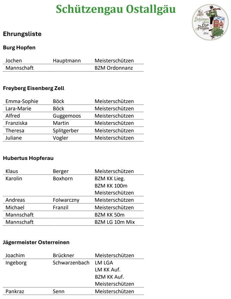 Gausportlerehrung Liste-1