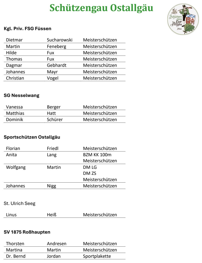 Gausportlerehrung Liste-2