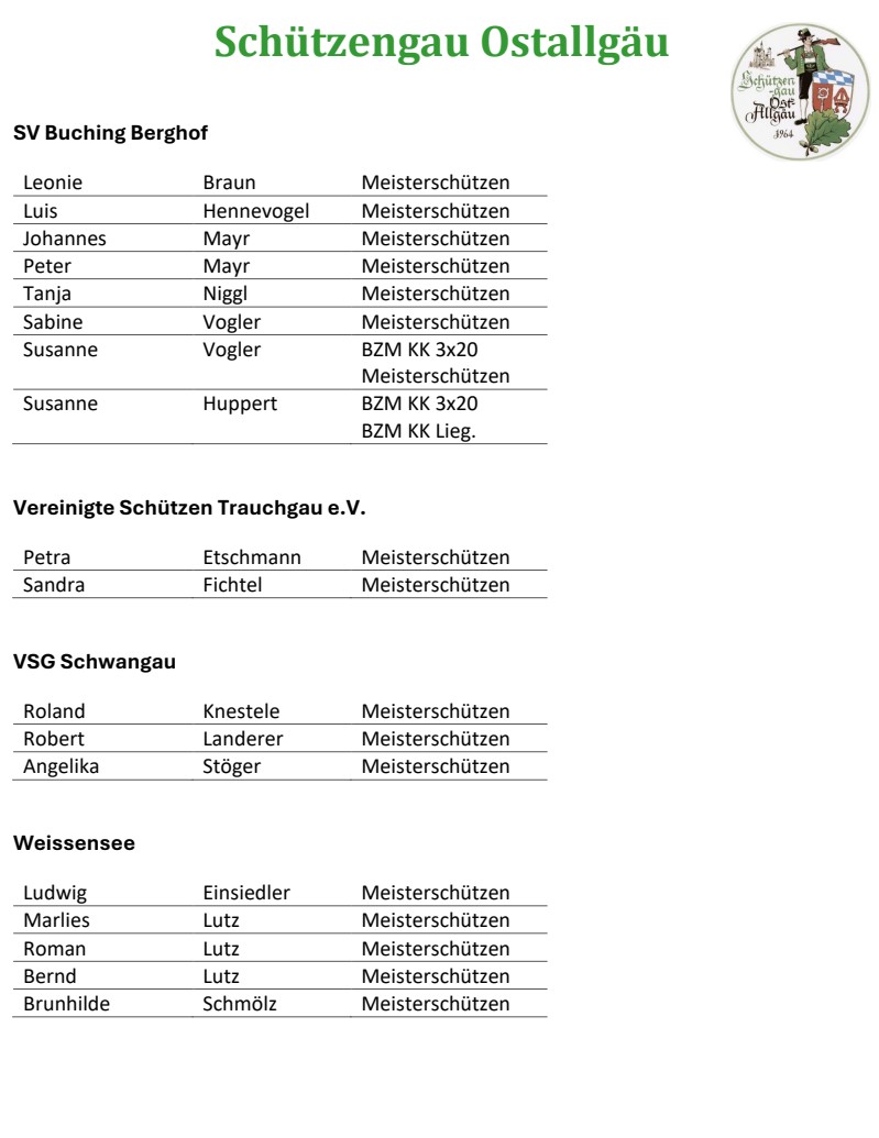 Gausportlerehrung Liste-3