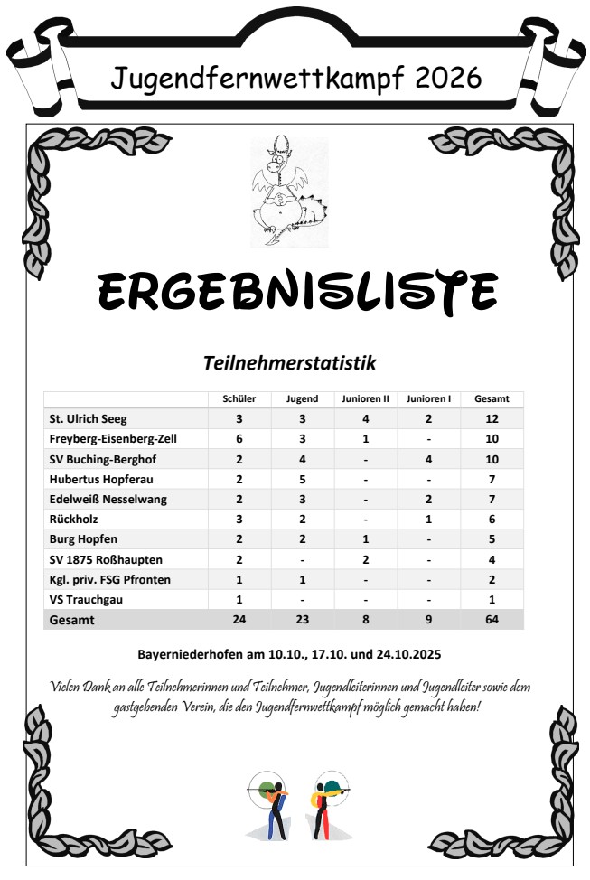 Ergebnisliste Jugendwettkampf 2026