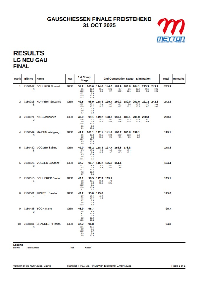 Gauschießen 2025 - Programmheft Seite 1