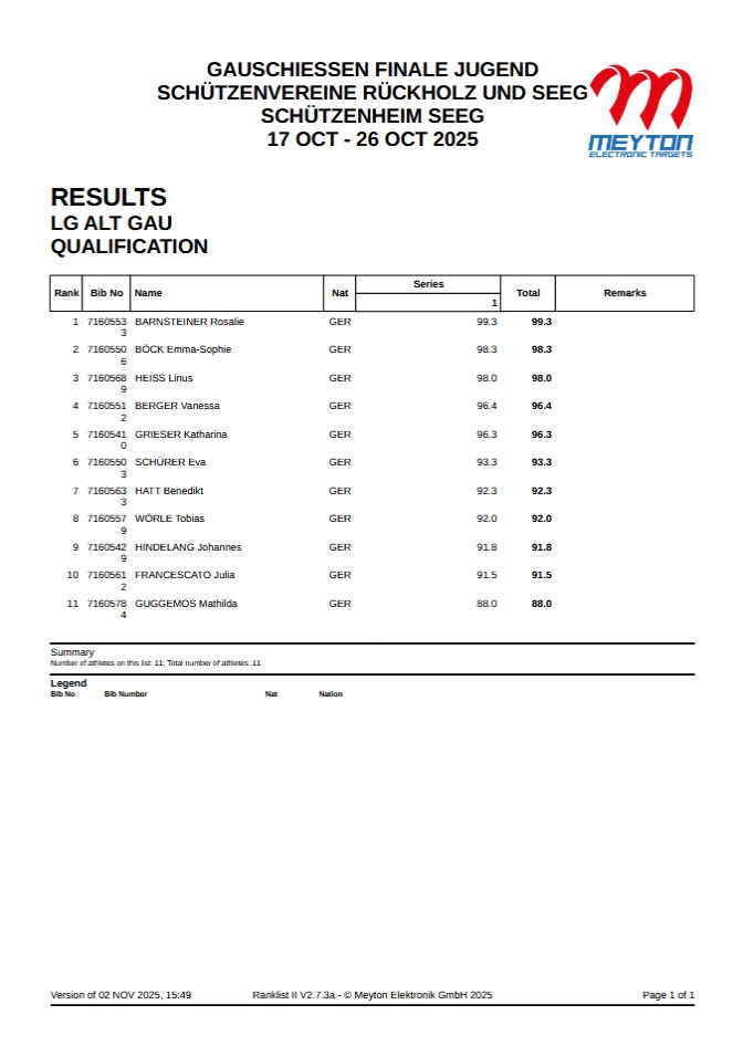 Gauschießen 2025 - Programmheft Seite 2 - Zeitplan