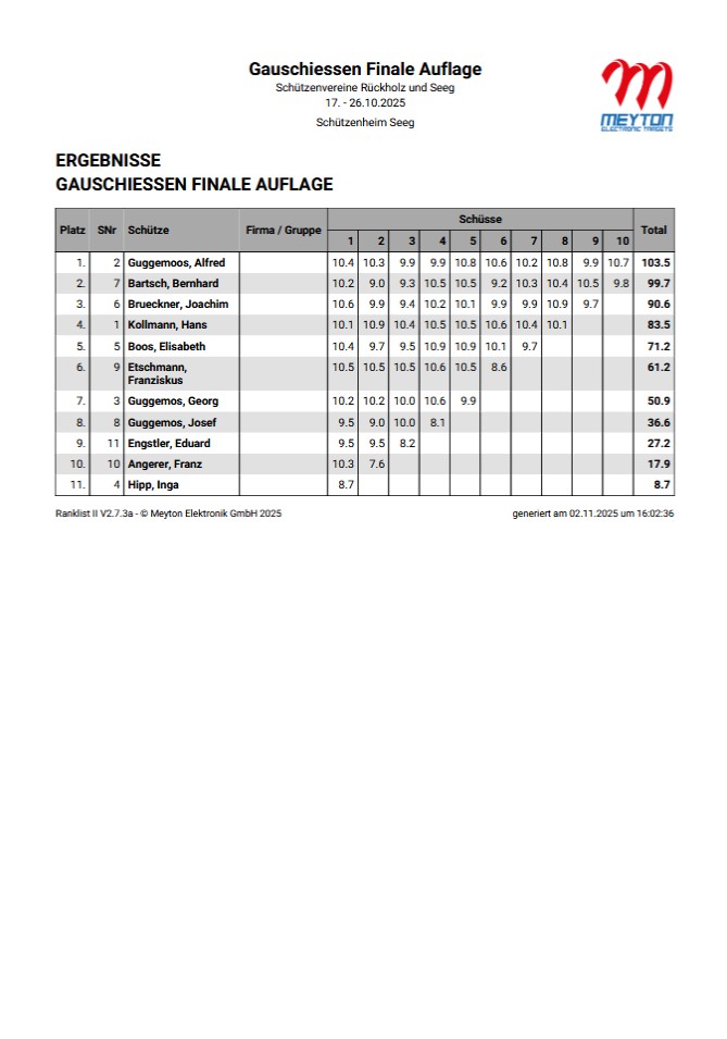 Gauschießen 2025 - Programmheft Seite 3 - Neues und Klasseneinteilung