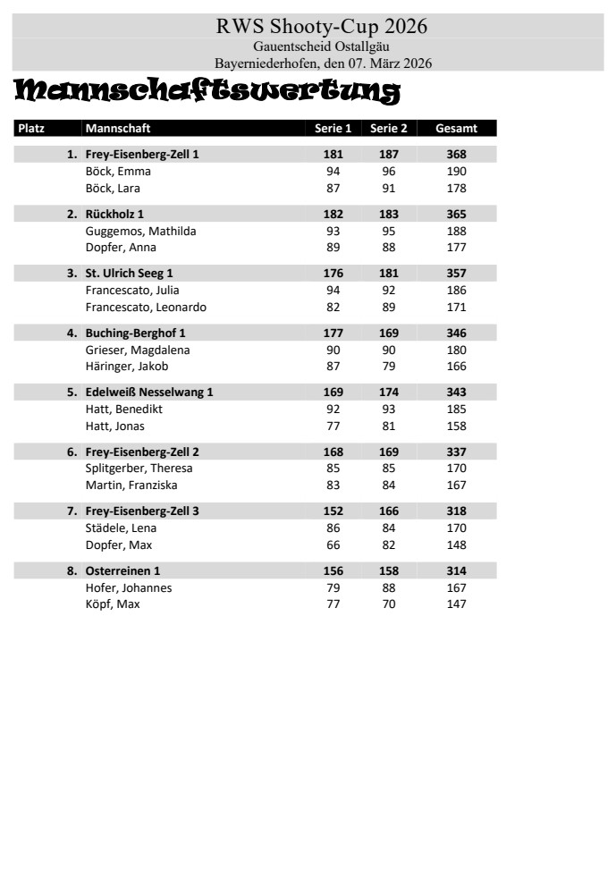 Shooty-Cup 2026 Ergenisse - Schützengau-Ostallgäu