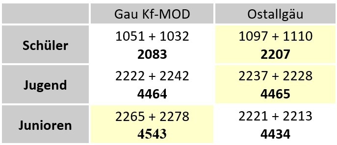 Screenshot 2026-06-08 Gesamt Gaujugendpokal